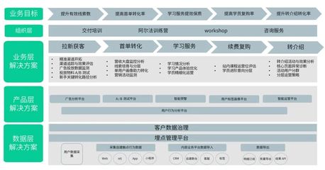 基于5大核心增長(zhǎng)目標(biāo) 神策數(shù)據(jù)發(fā)布職業(yè)教育與素質(zhì)教育解決方案