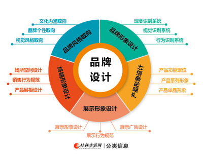 廣西視角 專業品牌設計與策劃賦能的實戰之道
