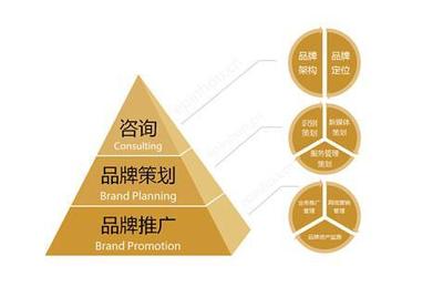 低成本品牌營銷的三大思維 千享科技的品牌策劃洞察
